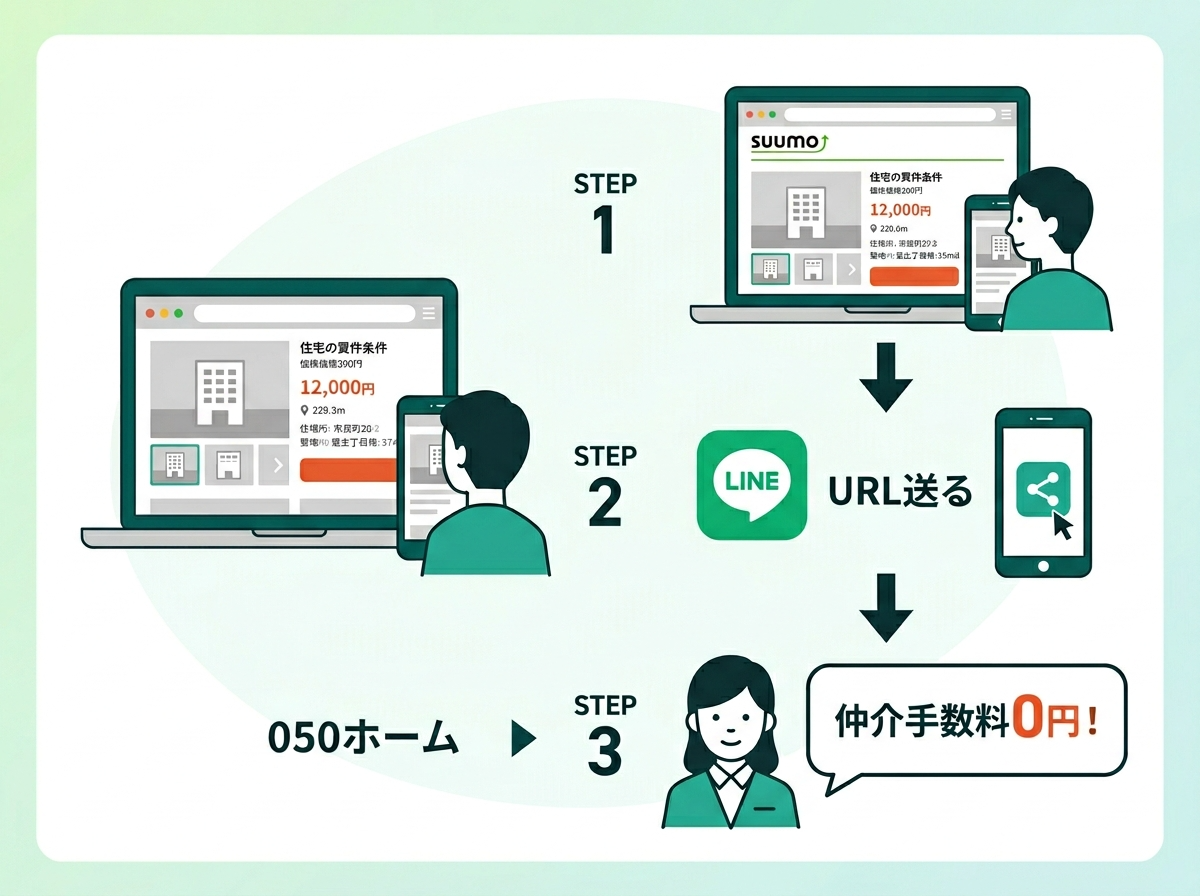 050ホーム 仕組みイメージ